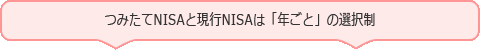 つみたてNISAと現行NISAは「年ごと」の選択制