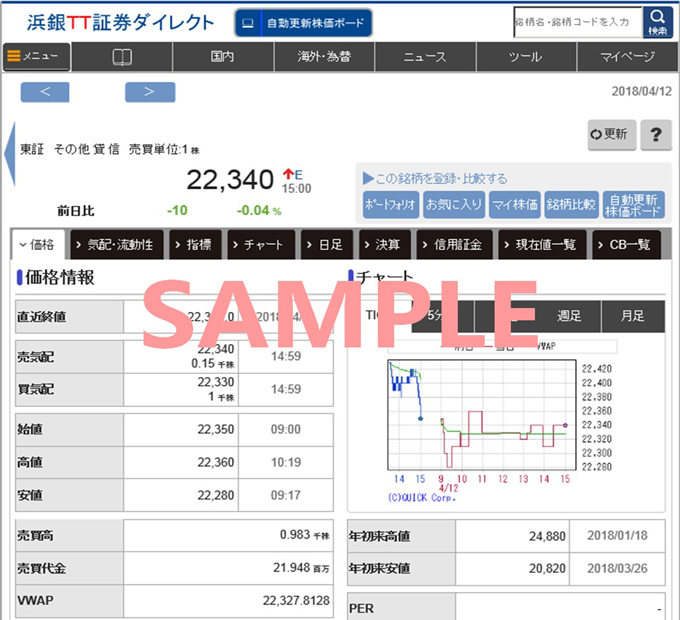 価格情報