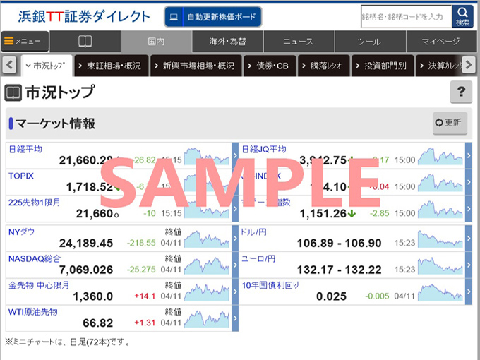 マーケット情報