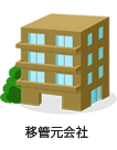 移管元会社